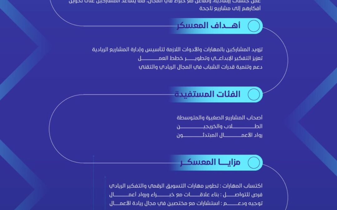 معسكر ريادة الأعمال الرقمي