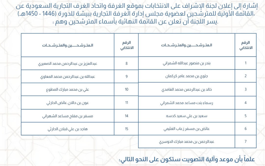 الاعلان النهائي لقائمة المترشحين – غرفة بيشة